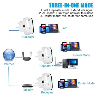 Wireless WiFi Signal Extender - crmores.com